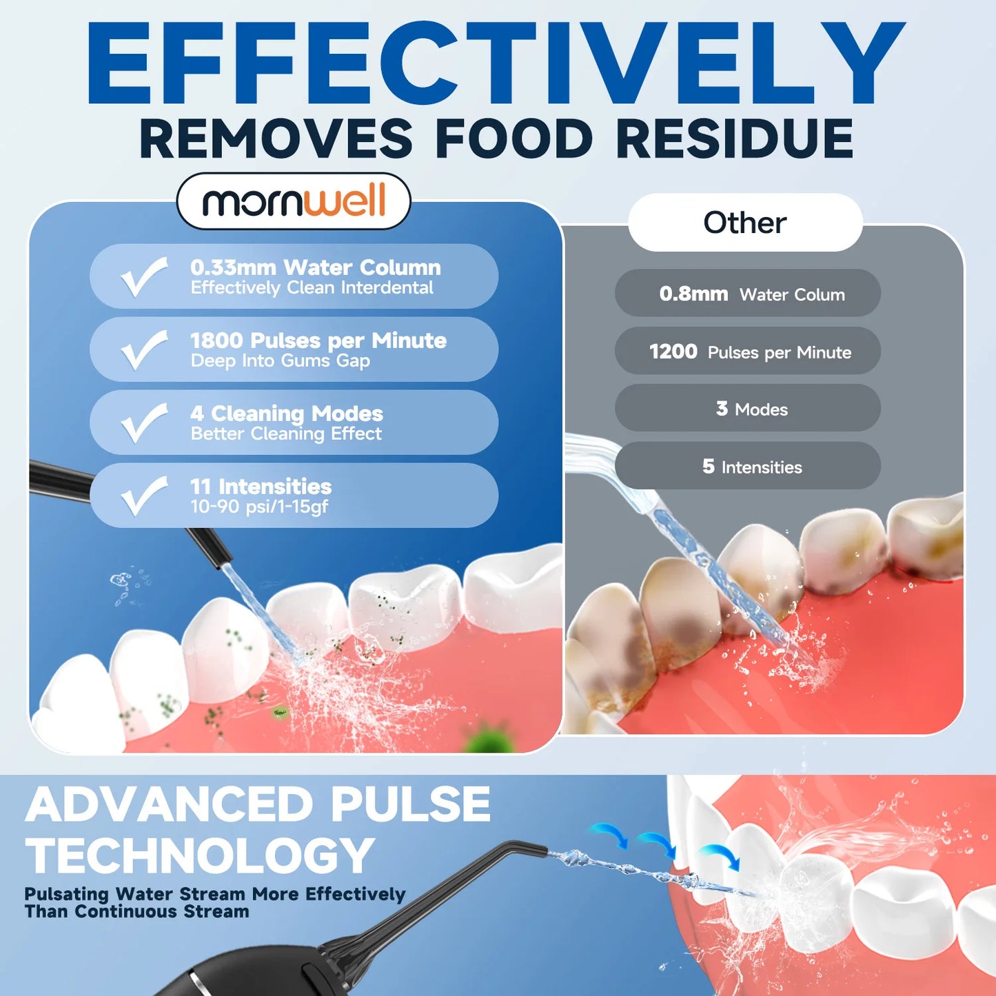 Portable Cordless Water Floss